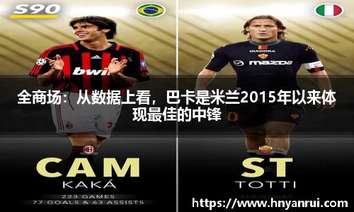 全商场：从数据上看，巴卡是米兰2015年以来体现最佳的中锋